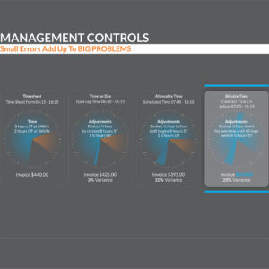 Management Controls